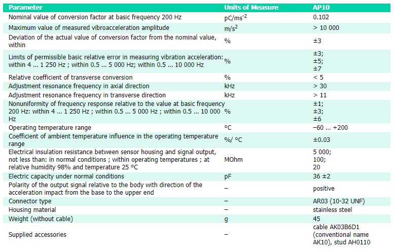 AP10-spec.JPG