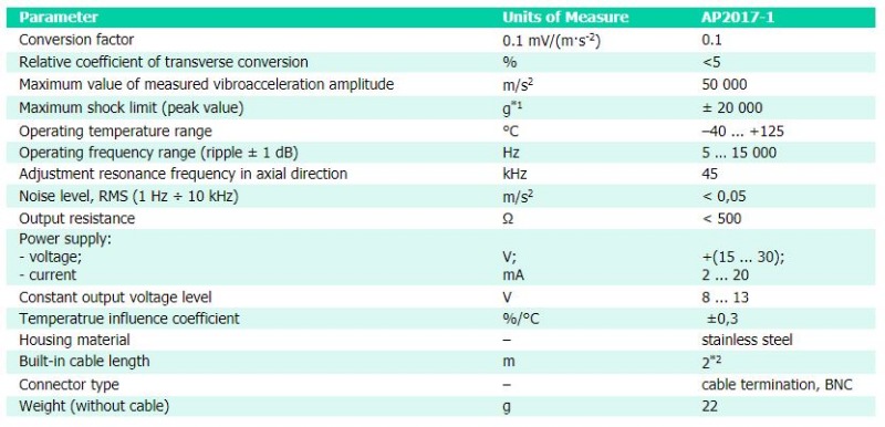 AP2017-1_spec.JPG