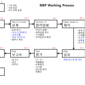 MEP_Working_Process.png