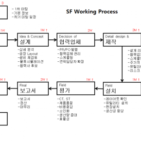 SF_Working_Process.png