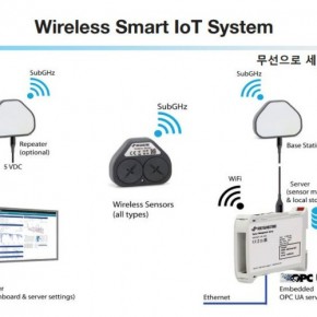 Smart IoT 시스템.JPG