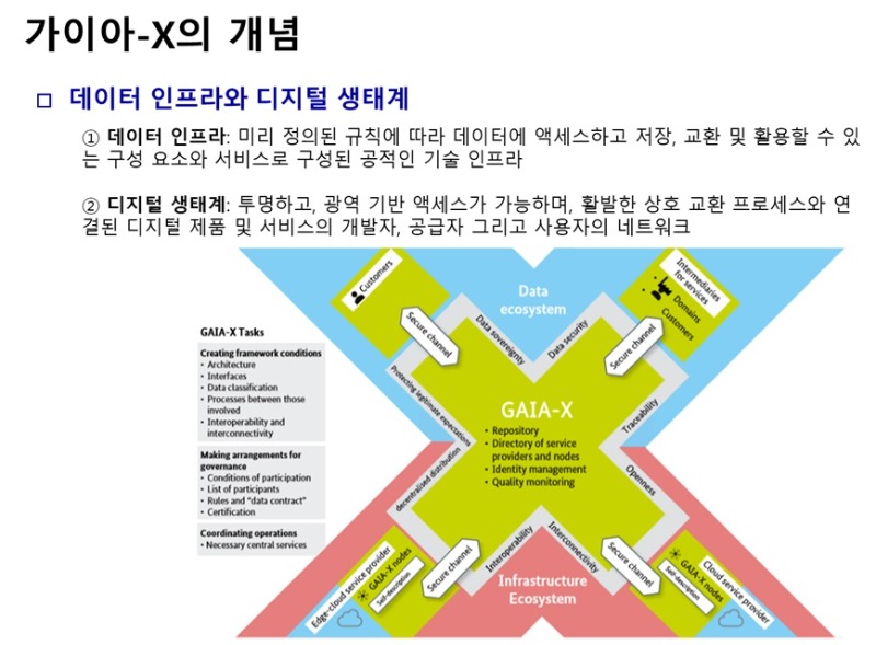 gaia-x개념.jpg