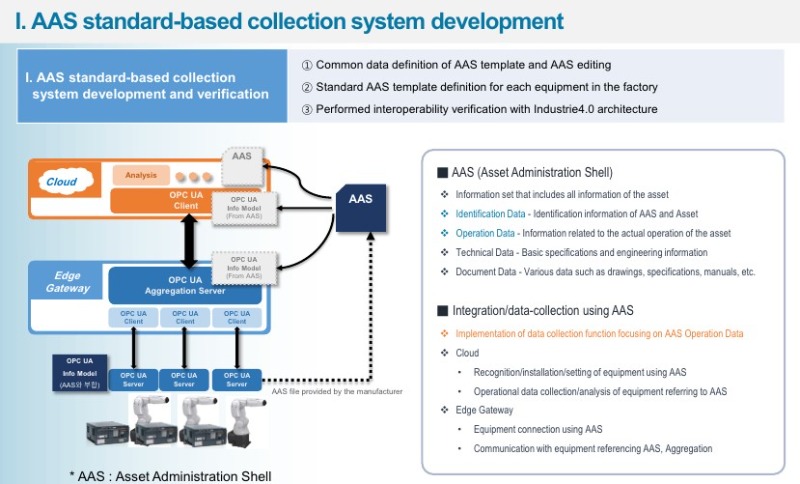 AAS based data collection.jpg