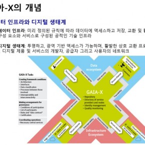 gaia-x개념.jpg