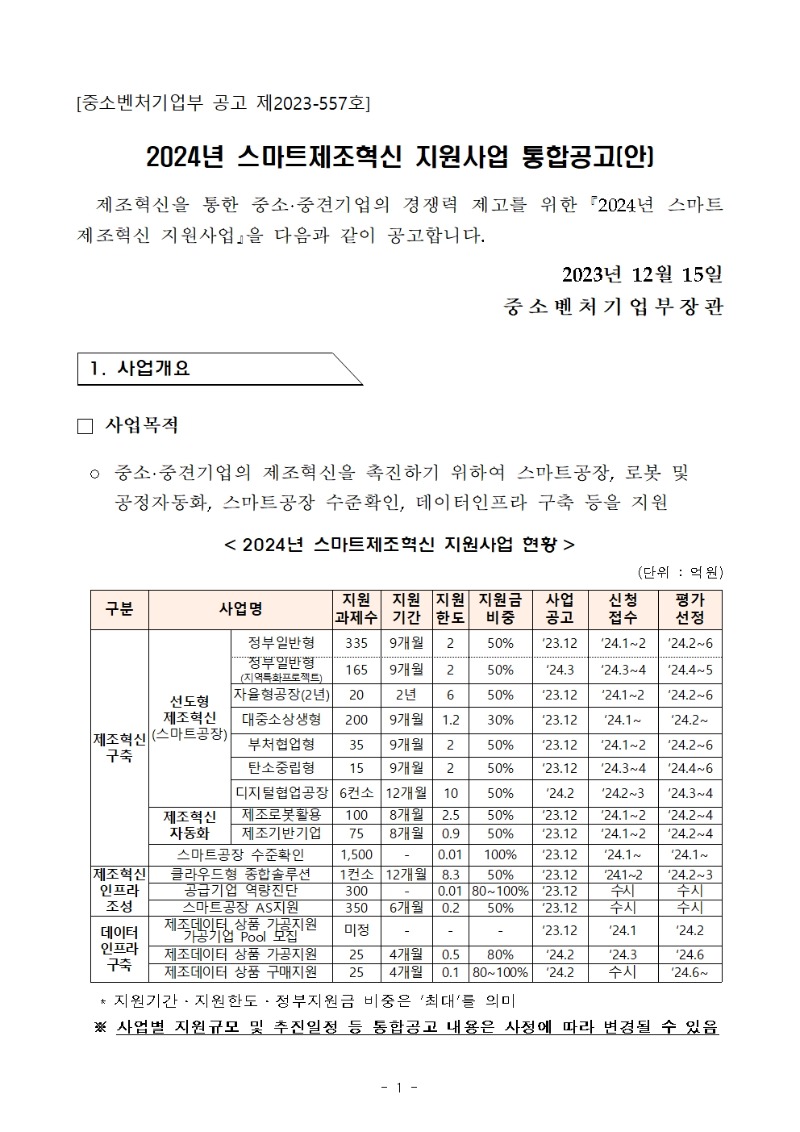 ★231213 2024 스마트제조혁신 지원사업 통합공고(홈페이지 게시)001.jpg